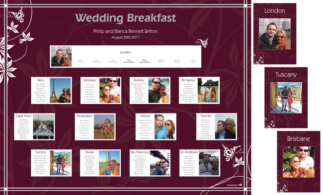 Personalised Photo Plan